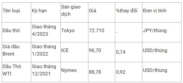 Giá xăng dầu hôm nay 14/11: Lý do người dân vẫn khó mua được xăng dầu 3