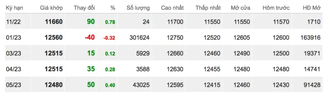 Giá cao su hôm nay 14/11/2022: Đồng loạt tăng tại các sàn châu Á 2