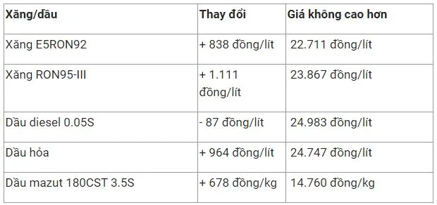 Giá xăng dầu hôm nay 14/11: Lý do người dân vẫn khó mua được xăng dầu 2