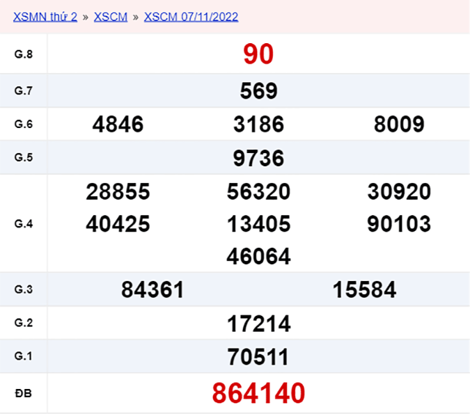 XSCM 14/11, xổ số Cà Mau hôm nay 14/11/2022 - KQXSCM ngày 14/11