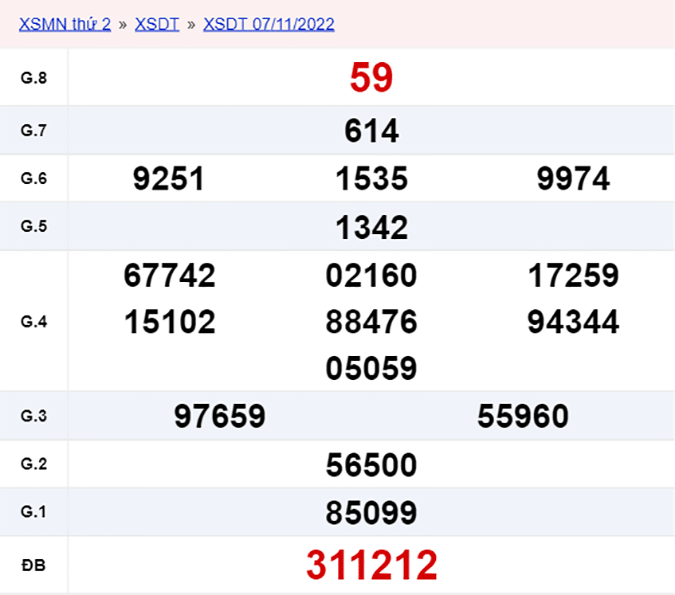 XSDT 14/11, xổ số Đồng Tháp hôm nay 14/11/2022 - KQXSDT ngày 14/11
