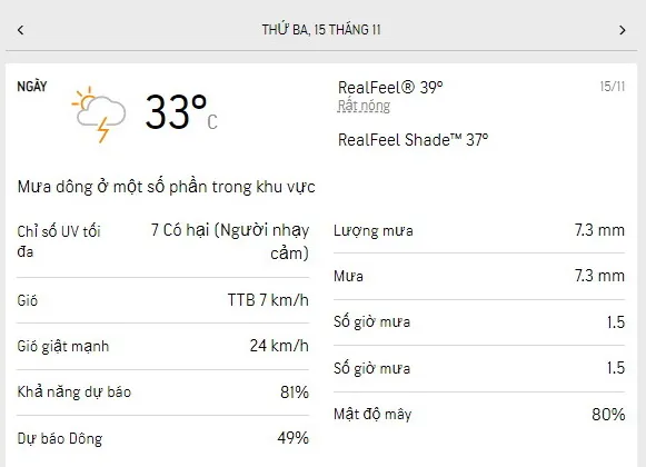 Dự báo thời tiết TPHCM 3 ngày tới (15-17/11/2022): nắng chủ đạo, thỉnh thoảng có mưa 1