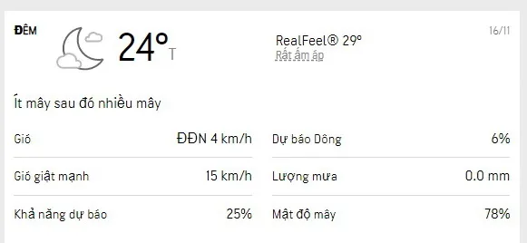 Dự báo thời tiết TPHCM 3 ngày tới (15-17/11/2022): nắng chủ đạo, thỉnh thoảng có mưa 4
