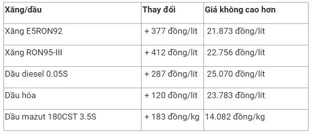 Giá xăng dầu hôm này 15/11: Lao khỏi ngưỡng  86 USD/thùng 3