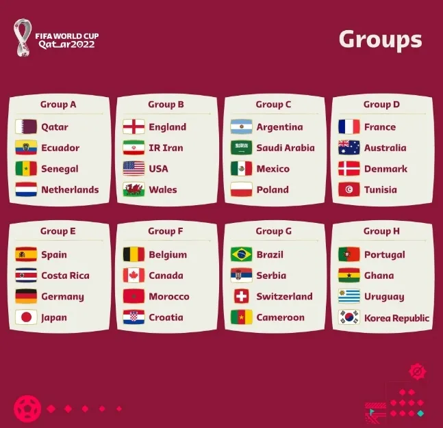 World Cup 2022: Cầu thủ tại 8 bảng đấu đã quy tụ
