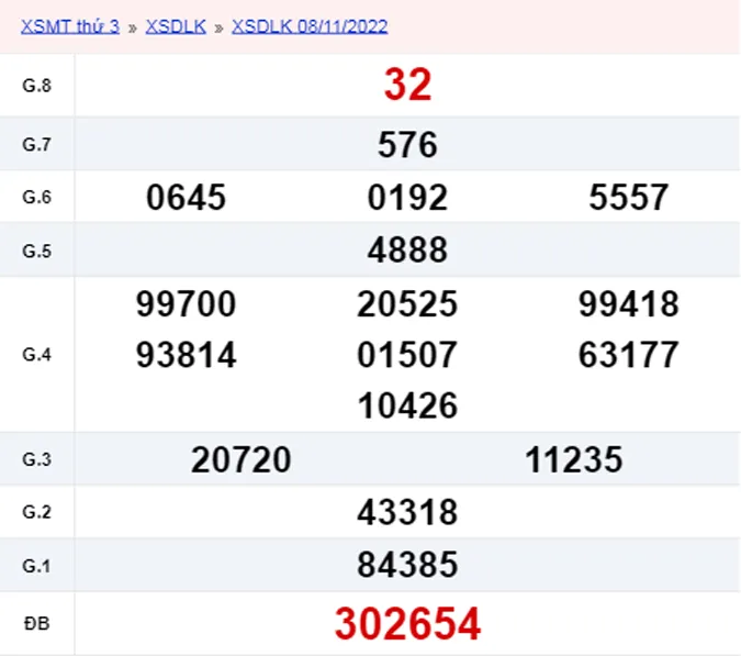 XSDLK 15/11, xổ số Đắk Lắk hôm nay 15/11/2022 - KQXSDLK ngày 15/11