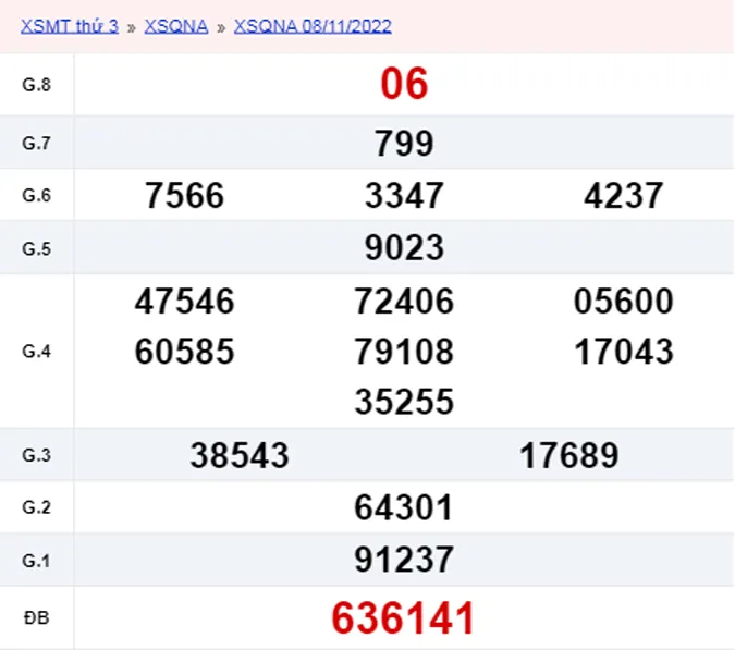 XSQNA 15/11, xổ số Quảng Nam hôm nay 15/11/2022 - KQXSQNA ngày 15/11