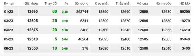 Giá cao su hôm nay 17/11/2022: Biến động trái chiều 2