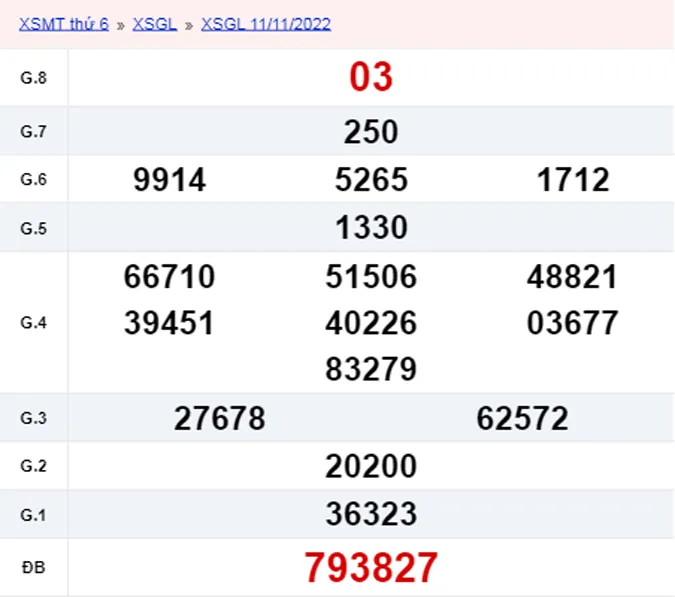 XSGL 18/11, xổ số Gia Lai hôm nay 18/11/2022 - KQXSGL ngày 18/11