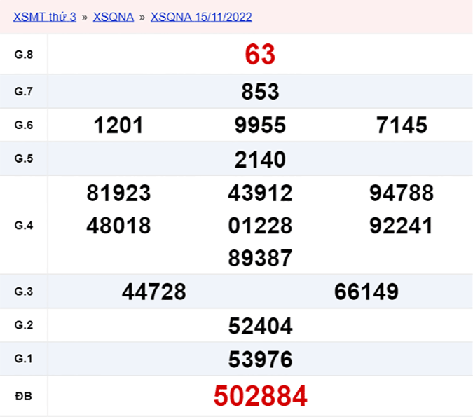 XSQNA 22/11, xổ số Quảng Nam hôm nay 22/11/2022 - KQXSQNA ngày 22/11