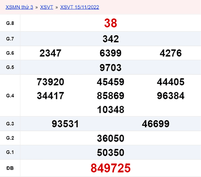 XSVT 22/11, xổ số Vũng Tàu hôm nay 22/11/2022 - KQXSVT ngày 22/11