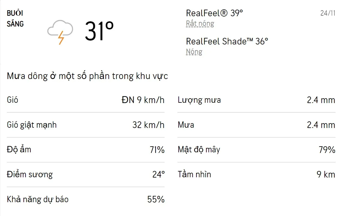 Dự báo thời tiết TPHCM hôm nay 23/11 và ngày mai 24/11/2022: Sáng chiều có và dông, trời mát 4
