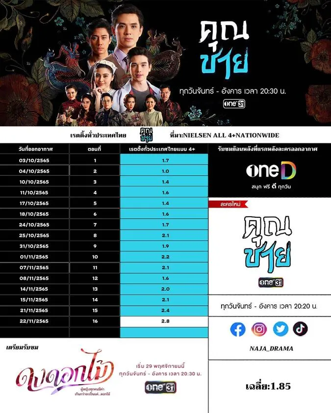 khun-chai-mong-ho-diep-review-8