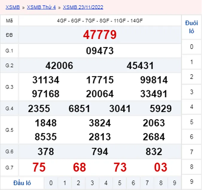 Xổ số miền Bắc hôm nay, XSMB 24/11, SXMB 24/11/2022 - Kết quả xổ số ngày 24 tháng 11