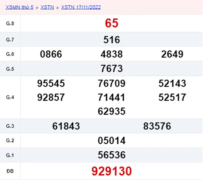 XSTN 24/11, xổ số Tây Ninh hôm nay 24/11/2022 - KQXSTN ngày 24/11