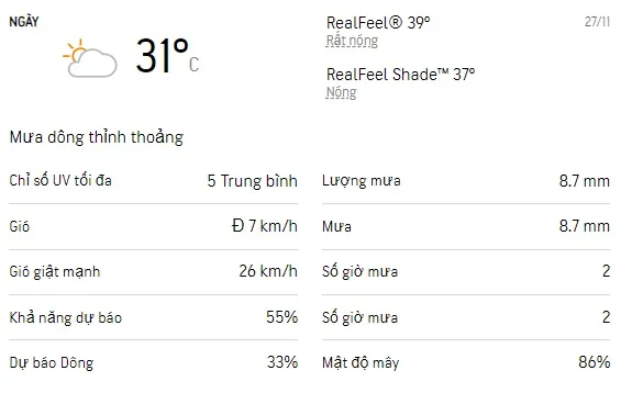 Dự báo thời tiết TPHCM cuối tuần (26/11-27/11): Ban ngày trời có mưa dông 3