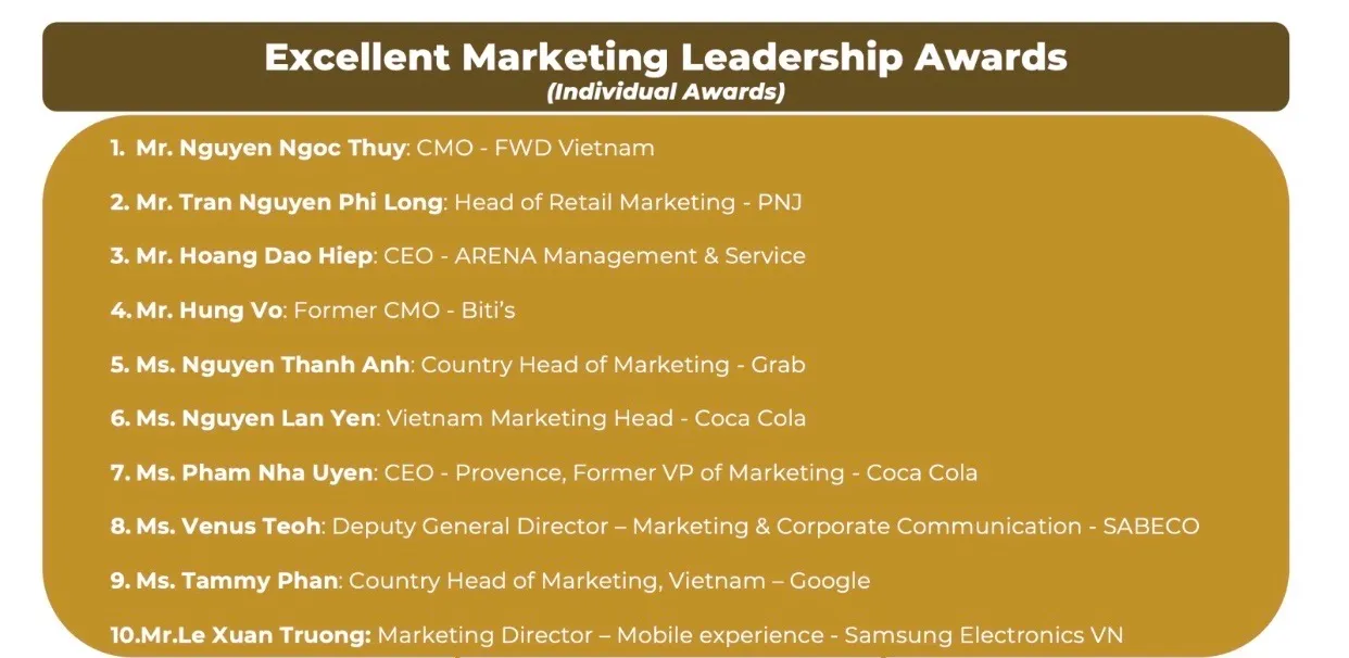  10 Giải Excellent Marketing Leadership