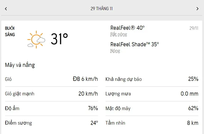Dự báo thời tiết TPHCM hôm nay 28/11 và ngày mai 29/11/2022: trời nắng, buổi chiều có mưa rải rác 4
