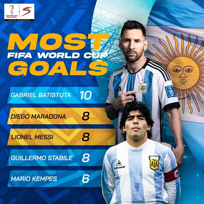 Messi xuất sắc nhất trận, cân bằng thành tích của Maradona
