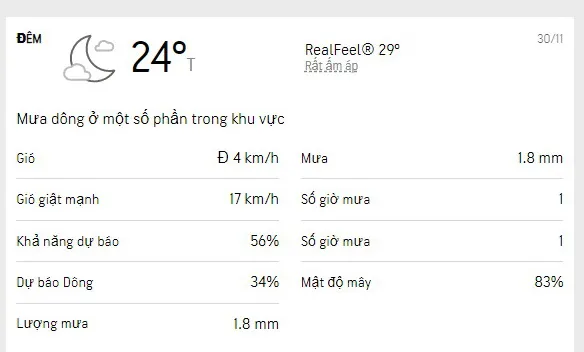 Dự báo thời tiết TPHCM 3 ngày tới (29-1/12/2022): nhiều nắng, thỉnh thoảng có mưa 4
