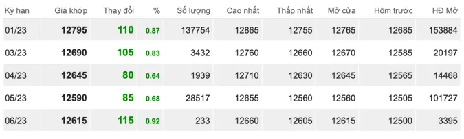 Giá cao su hôm nay 29/11/2022: Nguồn cung dư thừa tác động đến giá cao su 2