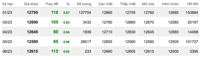 Giá cao su hôm nay 30/11/2022: Tăng xanh toàn thị trường 2