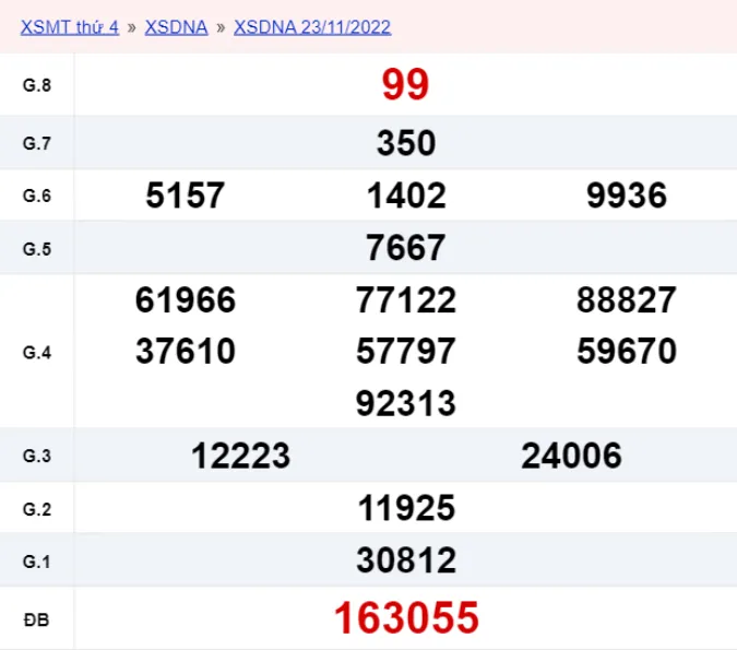 XSDNG 30/11 - Kết quả xổ số Đà Nẵng hôm nay thứ 4 ngày 30/11/2022 2