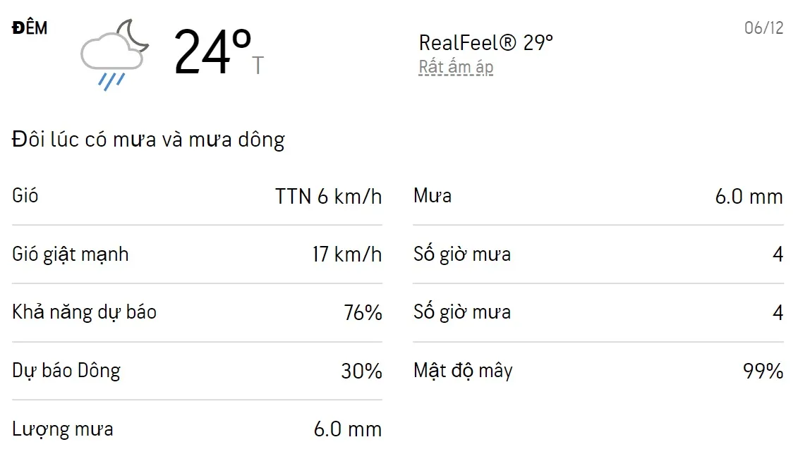 Dự báo thời tiết TPHCM 3 ngày tới (6/12 - 8/12): Chiều tối có mưa rào và dông 2