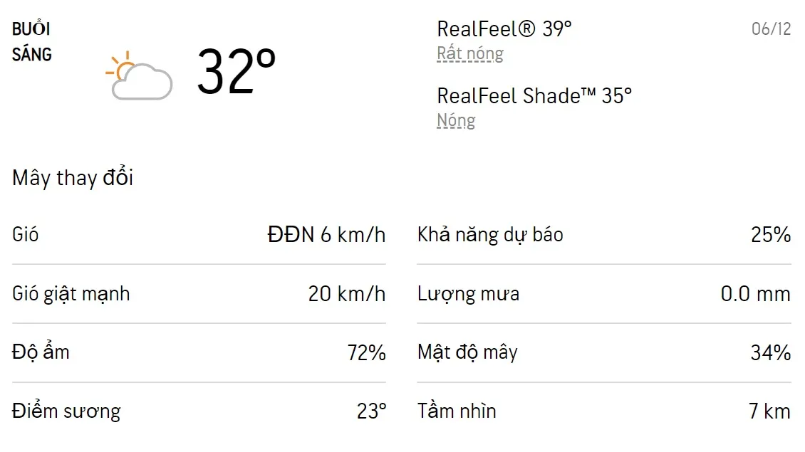 Dự báo thời tiết TPHCM hôm nay 6/12 và ngày mai 7/12/2022: Chiều và tối có mưa dông, trời nóng 1
