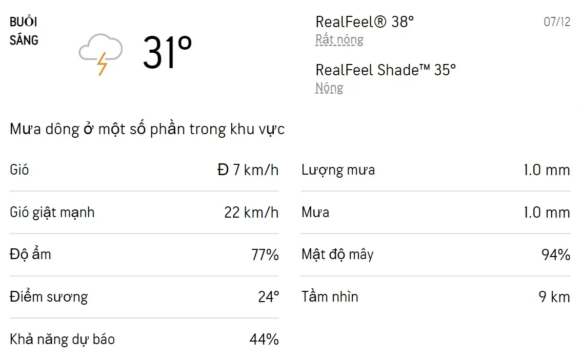 Dự báo thời tiết TPHCM hôm nay 6/12 và ngày mai 7/12/2022: Chiều và tối có mưa dông, trời nóng 4