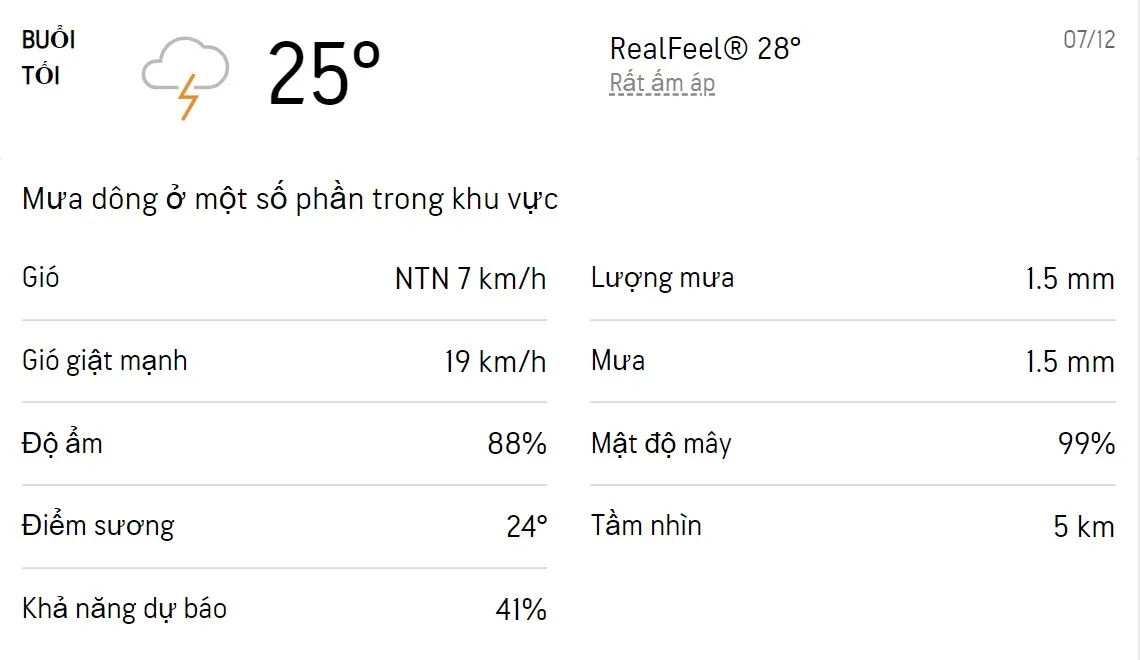 Dự báo thời tiết TPHCM hôm nay 7/12 và ngày mai 8/12/2022: Cả ngày có mưa dông rải rác 3