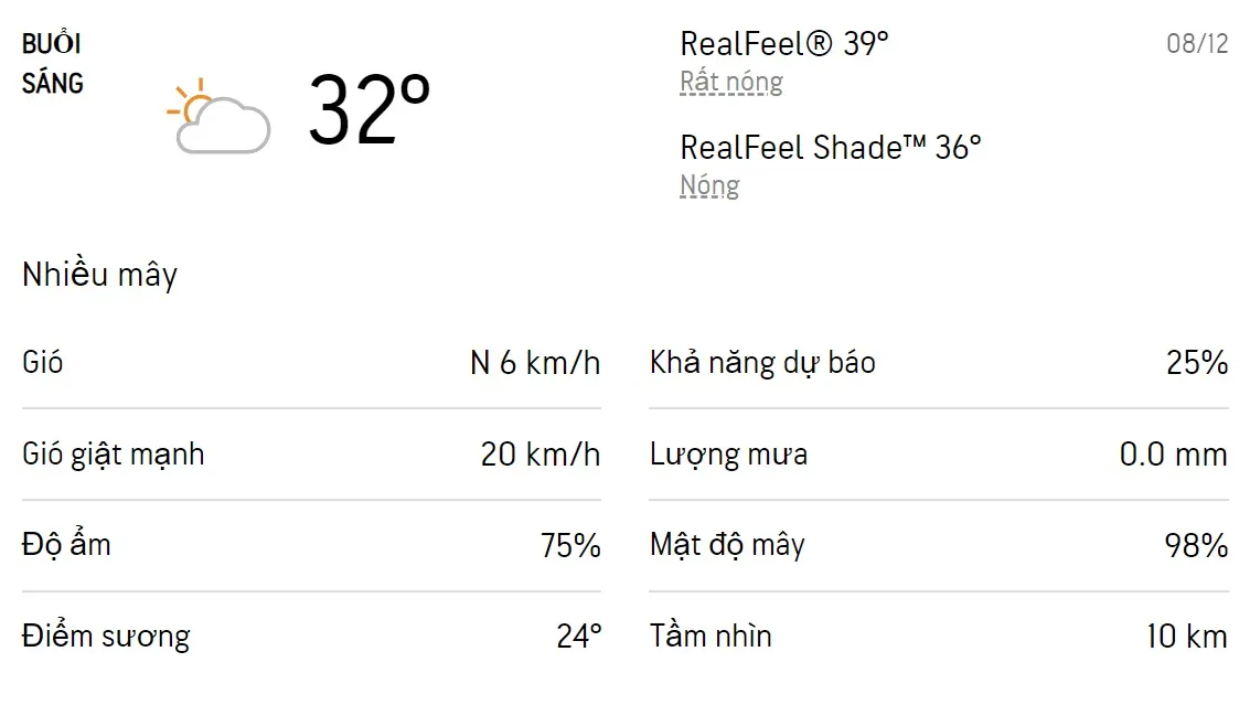 Dự báo thời tiết TPHCM hôm nay 7/12 và ngày mai 8/12/2022: Cả ngày có mưa dông rải rác 4
