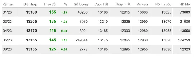 Giá cao su hôm nay 8/12/2022: Tăng mạnh toàn thị trường 2