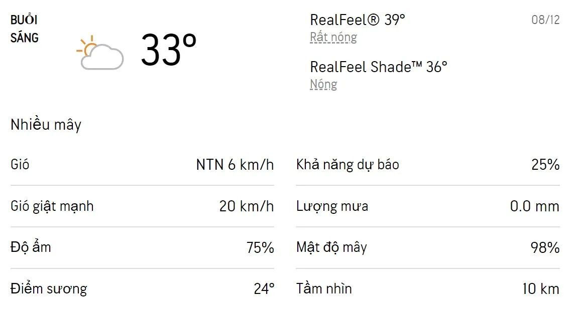 Dự báo thời tiết TPHCM hôm nay 8/12 và ngày mai 9/12/2022: Chiều tối có mưa dông 1