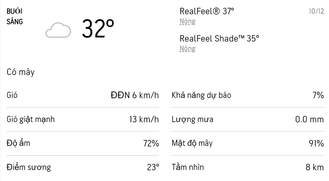 Dự báo thời tiết TPHCM hôm nay 10/12 và ngày mai 11/12/2022: Chiều có mưa dông 1