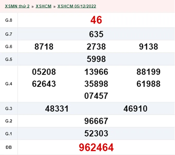 XSHCM 10/12 - Kết quả xổ số TP.HCM hôm nay thứ 7 ngày 10/12/2022