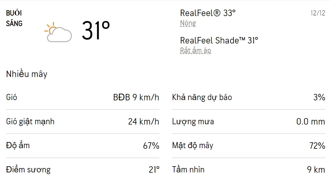 Dự báo thời tiết TPHCM hôm nay 11/12 và ngày mai 12/12/2022: Mây từng đợt không mưa 4