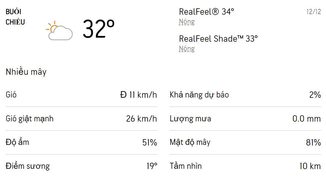 Dự báo thời tiết TPHCM hôm nay 11/12 và ngày mai 12/12/2022: Mây từng đợt không mưa 5