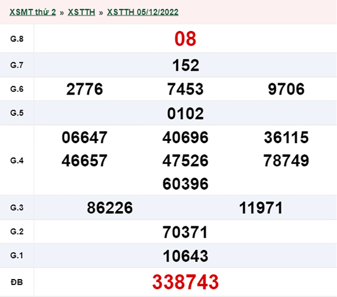 XSTTH 11/12 - Kết quả xổ số Thừa Thiên Huế hôm nay chủ nhật ngày 11/12/2022