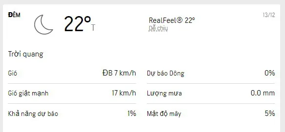 Dự báo thời tiết TPHCM 3 ngày tới (13-15/12/2022): ít mây, nhiều nắng, độ ẩm thấp 2