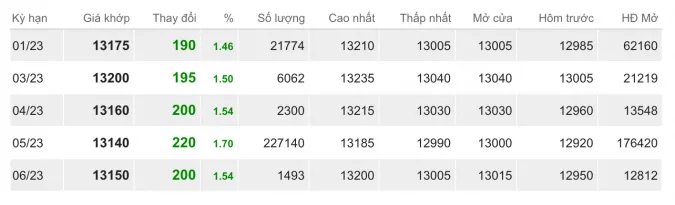 Giá cao su hôm nay 14/12/2022: Đồng loạt tăng tại sàn Tokyo và Thượng Hải 2