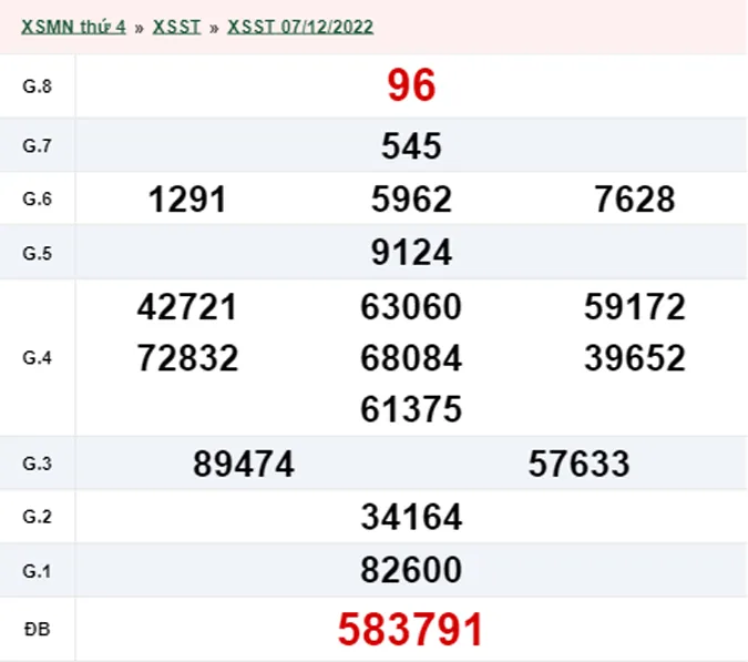 XSST 14/12 - Kết quả xổ số Sóc Trăng hôm nay thứ 3 ngày 14/12/2022