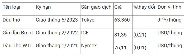 Giá xăng dầu hôm nay 16/12: Chấm dứt chuỗi ngày tăng liên tục, giá dầu lao dốc mạnh 2