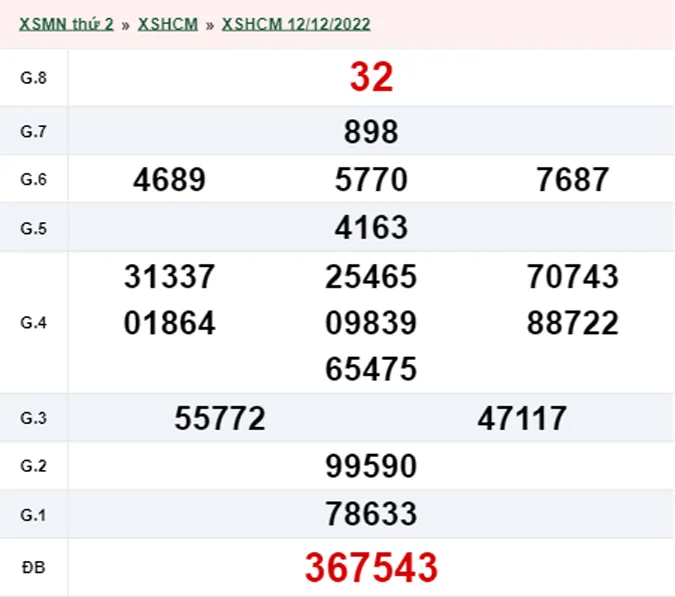 XSHCM 17/12 - Kết quả xổ số TP.HCM hôm nay thứ 7 ngày 17/12/2022