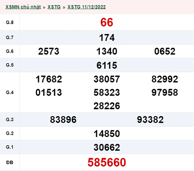 XSTG 18/12 - Kết quả xổ số Tiền Giang hôm nay chủ nhật ngày 18/12/2022