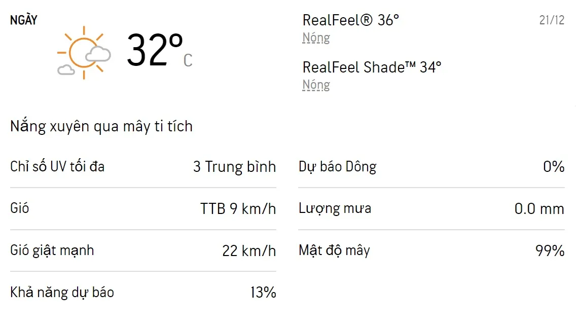 Dự báo thời tiết TPHCM 3 ngày tới (20/12 - 22/12): Trời không mưa, buổi sáng trời lạnh 3