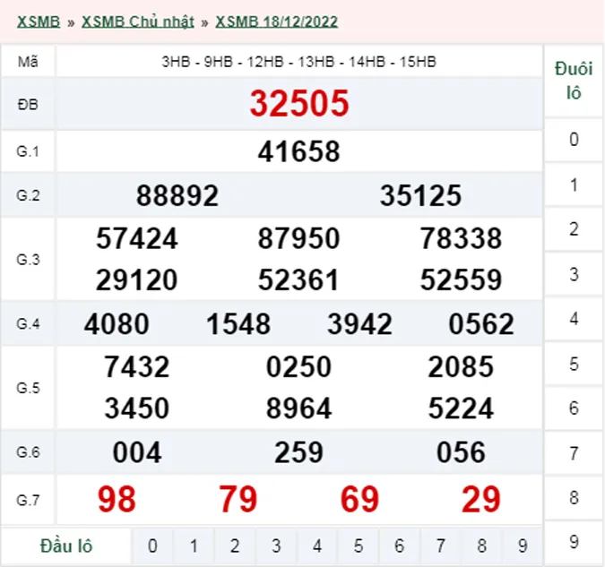Xổ số miền Bắc hôm nay, XSMB 19/12, SXMB 19/12/2022 - Kết quả xổ số ngày 19 tháng 12