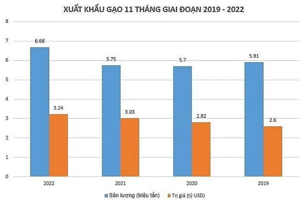 Những nhân tố mới đang có lợi thúc đẩy xuất khẩu gạo Việt Nam khẳng định vị thế 2