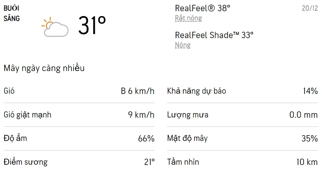 Dự báo thời tiết TPHCM hôm nay 20/12 và ngày mai 21/12/2022: Trời nắng có sương mờ, không mưa 1