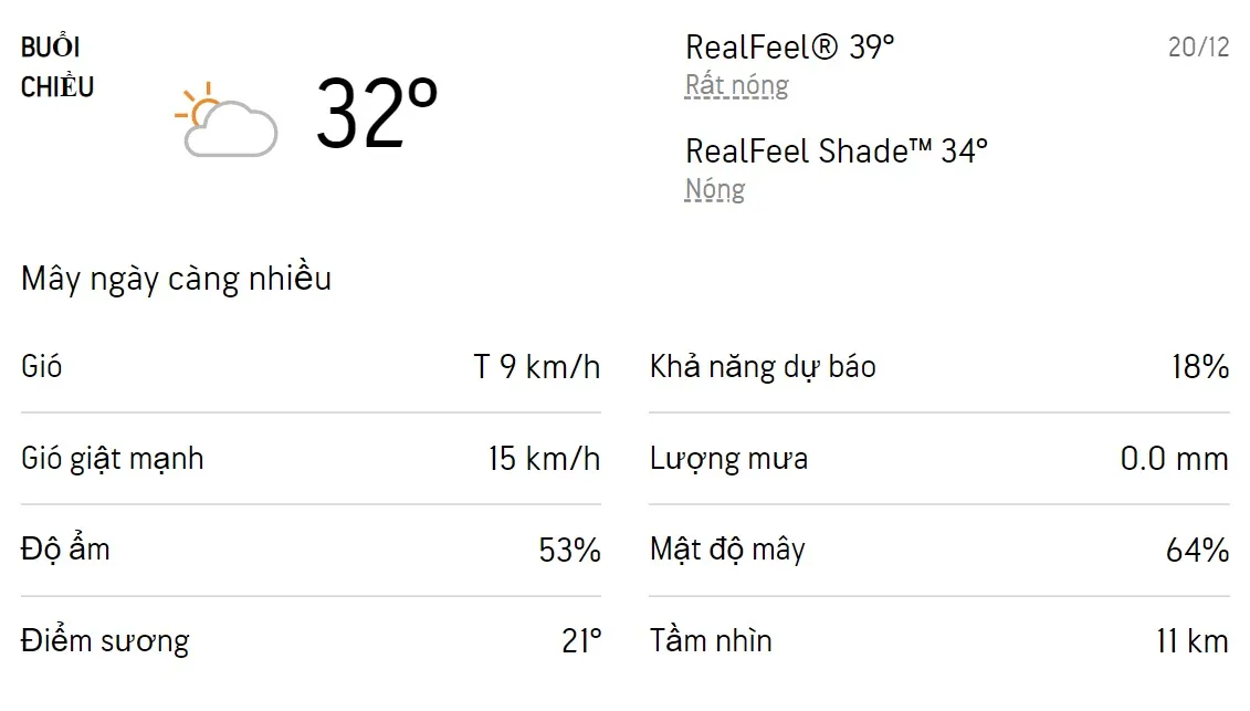 Dự báo thời tiết TPHCM hôm nay 20/12 và ngày mai 21/12/2022: Trời nắng có sương mờ, không mưa 2